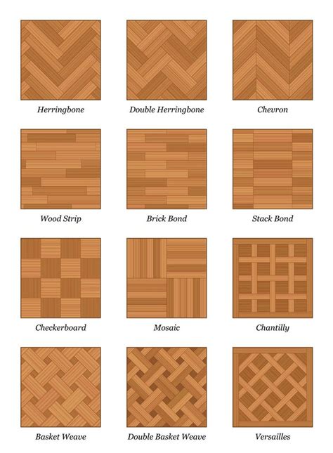 Patterns For Flooring