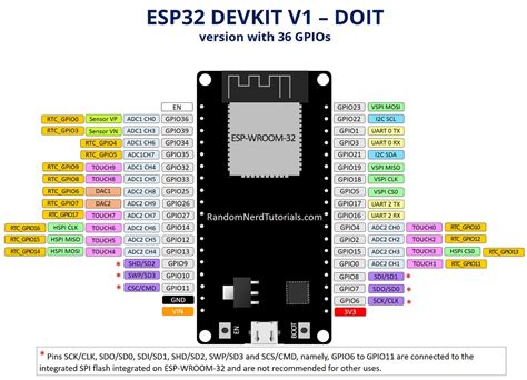 ESP32 vs ESP8266 - Pros and Cons - Maker Advisor