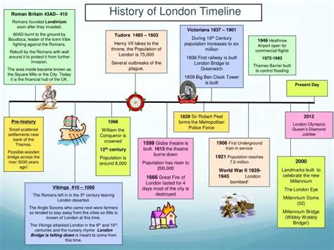 PPT - History of London Timeline PowerPoint Presentation - ID:5834839