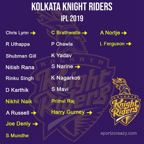 Kolkata Knight Riders IPL Squad 2019 - Sportzcraazy