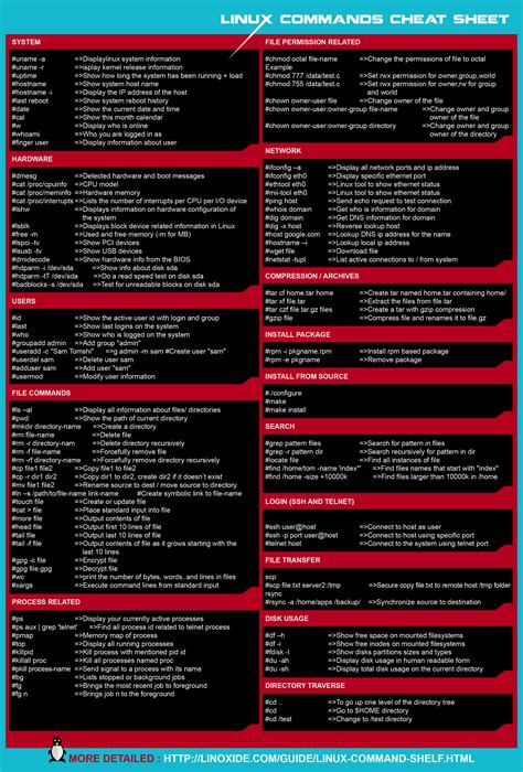 Linux Commands List