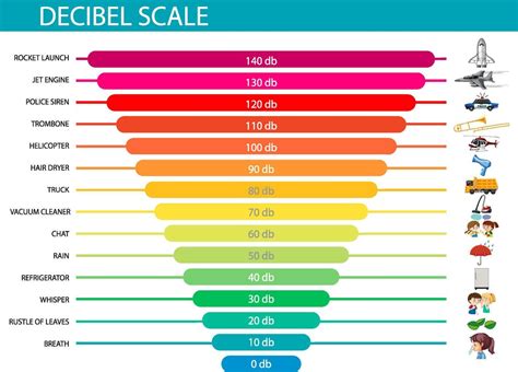 Decibel Scale Sound Levels 7141413 Vector Art at Vecteezy