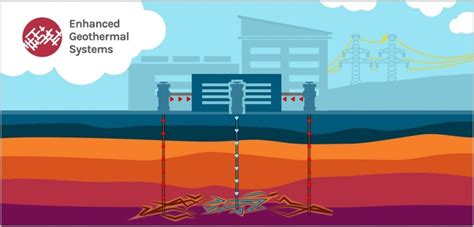 Enhanced Geothermal Systems | Department of Energy