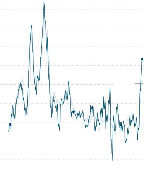 May 2022 CPI Report Shows Inflation Reaccelerating - The New York Times