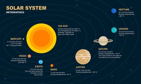 Elementos infográfico sistema solar. | Vetor Premium | Sistema solar, Infografico, Infográfico ...