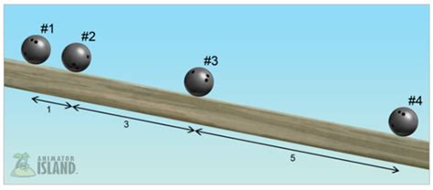 Physics in Animation: Timing, Spacing, and Scale - Animator Island