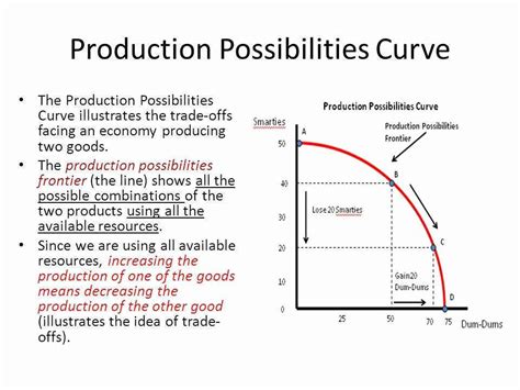 50 Production Possibilities Frontier Worksheet | Chessmuseum Template Library | Economics ...