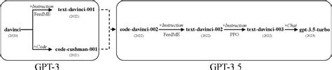 [PDF] A Comprehensive Capability Analysis of GPT-3 and GPT-3.5 Series ...