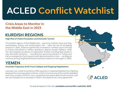 Armed Conflict Location & Event Data Project (ACLED) on LinkedIn: The ...