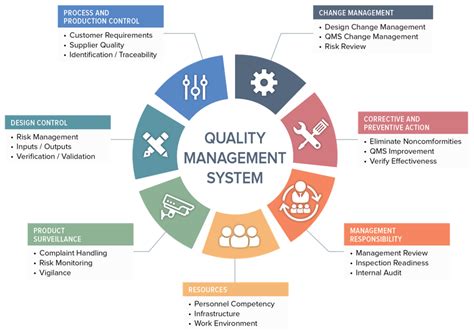 ISO 9001:2015; QUALITY, OR BUSINESS MANAGEMENT SYSTEM?