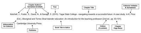 32+ Apa Chapter In A Book Citation - MikalaDashiell