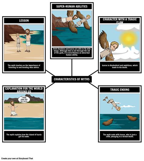 Icarus and Daedalus Characteristics of Myths Storyboard