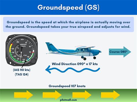 Los 4 tipos de velocidad aérea: cómo funciona cada uno (guía completa)