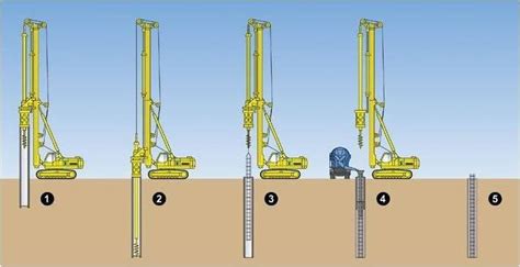 Common Construction Methods for Pile Foundation - DRILLMASTER Engineering Technology