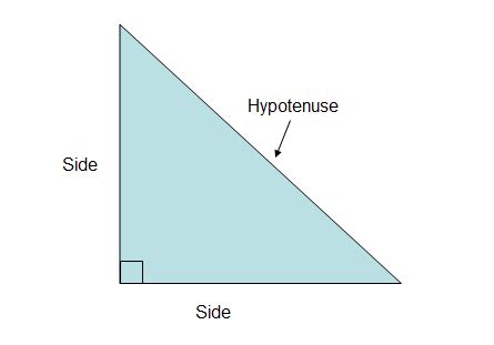 Hypotenuse - math word definition - Math Open Reference