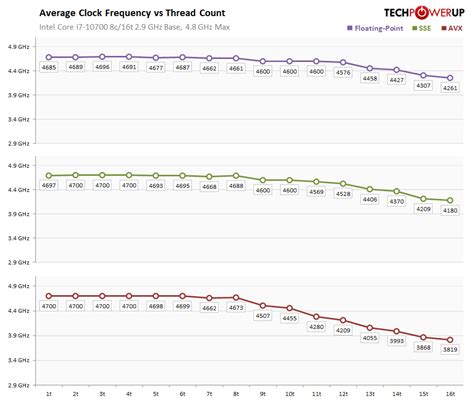 Intel Core i7-10700 Review - Way to Overclock without the K - Clock Frequencies, Boost ...