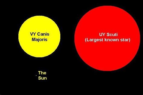 FACTS ABOUT THE GIANT STAR (UY SCUTI) — Steemit