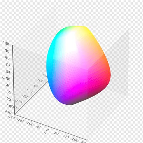 Lab color space sRGB Gamut CIE 1931 color space, mesh, computer ...