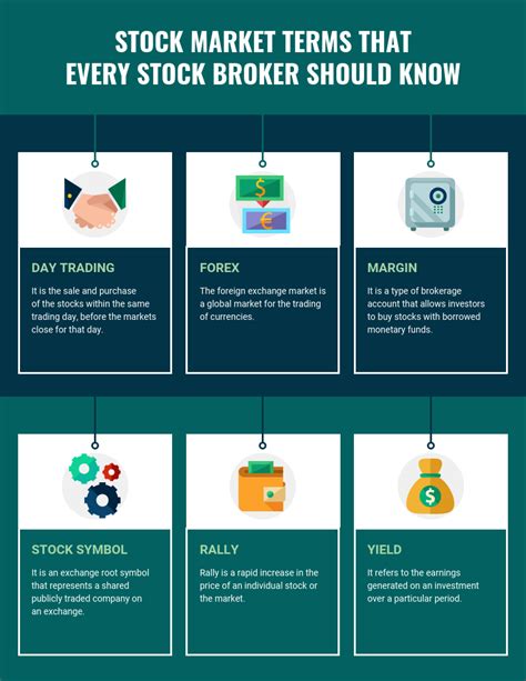 Stock Market Terms Infographic - Venngage | Stock market, Stock trading, Smart investing