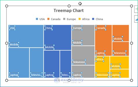 Create Treemap Chart to Show Values in Excel (with Easy Steps)