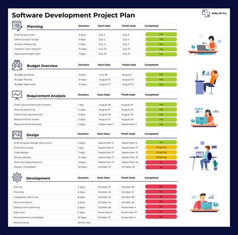 IT Project Plan Template