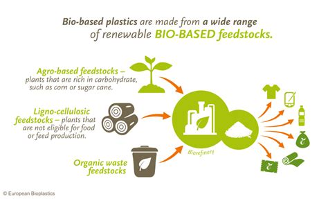 How much land do we really need to produce bio-based plastics? – European Bioplastics e.V.