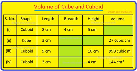 surface area of a cuboid corbettmaths answers