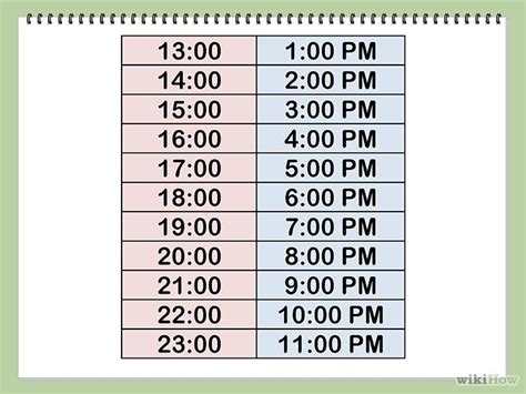 3 Ways to Convert from 24 Hour to 12 Hour Time - wikiHow | Time worksheets, Math activities ...