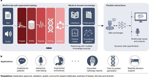 The promise—and pitfalls—of medical AI headed our way