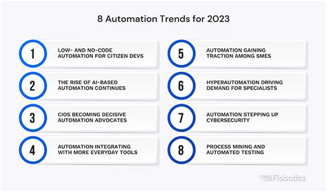 8 Automation Trends to Watch in 2023