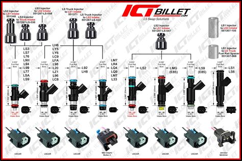 50lb/hr Truck Fuel Injectors OEM GM 12613412 L96 Flex Fuel 46mm Injectors - Set of 8 - Michigan ...