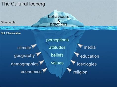 The Religion Cult Iceberg Explained Ricebergcharts - vrogue.co