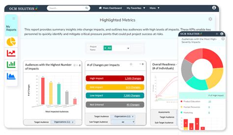 Best Change Management Metrics Template & Dashboard for Change Mgrs ...