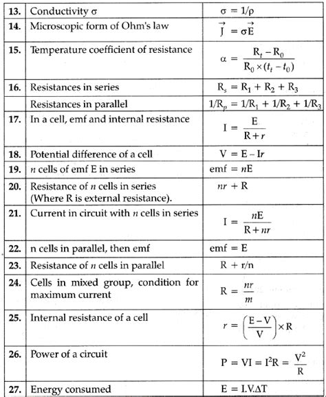 Electricity Formula Chart Class 10