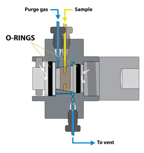 Evap Purge Valve Function