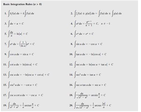 Integration Rules