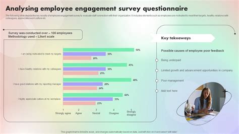 Analysing Employee Engagement Survey Assessing And Optimizing Employee ...