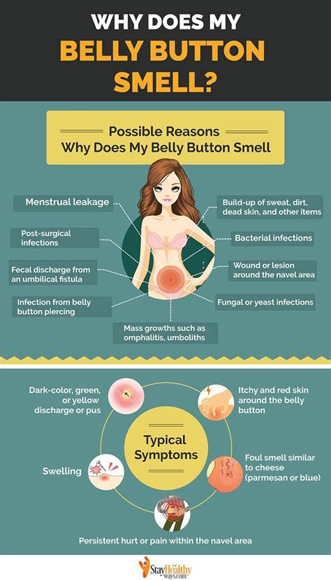 Why Does My Belly Button Smell? The Reasons Will Blow Your Mind. Have you ever experienced that ...