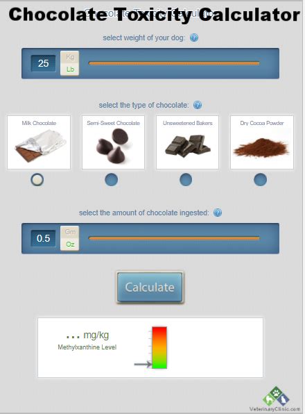 Dog Chocolate Toxicity Calculator — Roman's Holistic Dog Training