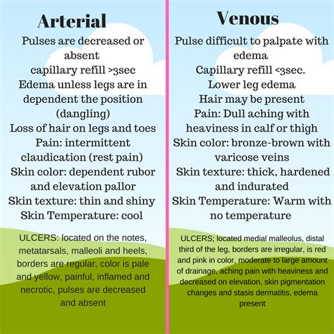 AttachedtoNursing: MED. SURG~ peripheral arterial(PAD) disease Vs ...