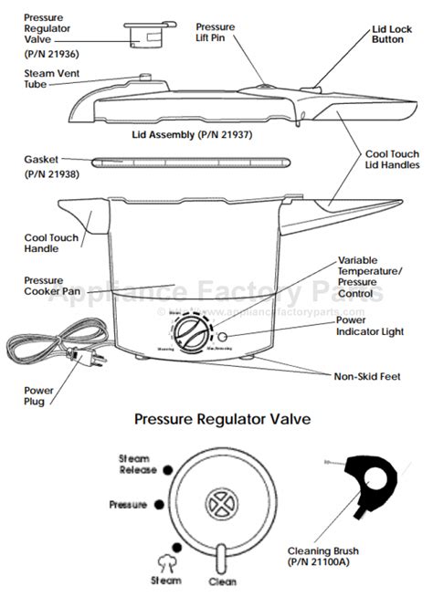 Russell Hobbs RHNPC400 Parts | Pressure Cookers