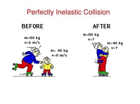 What Is Inelastic Collision Definition Formula Exampl - vrogue.co