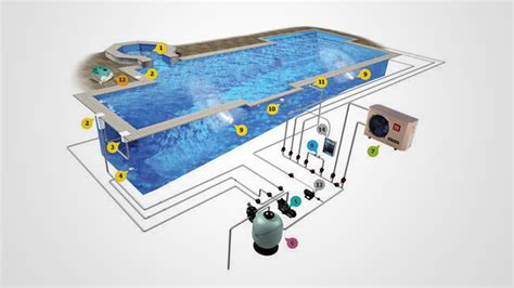 Swimming Pool Filtration – Allied Water Technologies