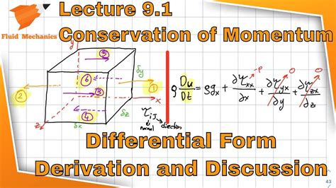 Fluid Mechanics 9.1 - Derivation and Discussion of Differential ...