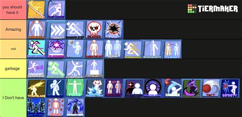 Blade ball Abilities Tier List (Community Rankings) - TierMaker