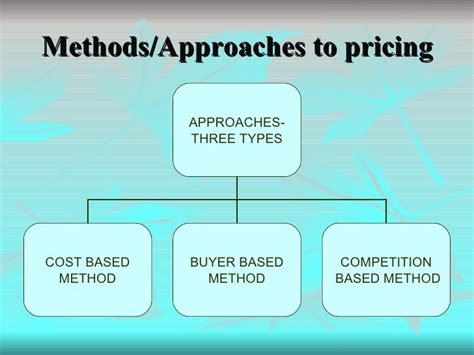 Pricing Strategies