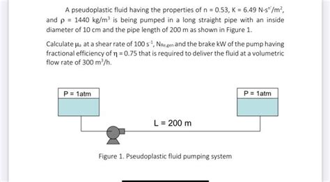 Solved A pseudoplastic fluid having the properties of n = | Chegg.com