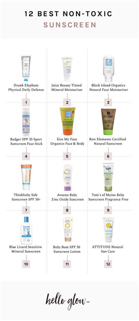 6 Sunscreen Ingredients to Avoid + What to Use Instead - Hello Glow