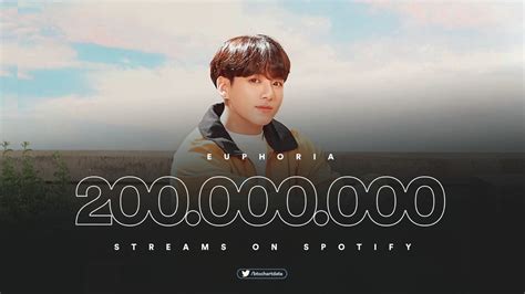 'Euphoria' by Jungkook of BTS surpassed 200 million streams on Spotify ...