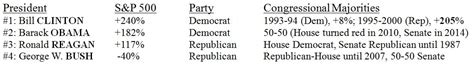 2-6-24: “President’s Month” Invites Presidential Comparisons - Navellier